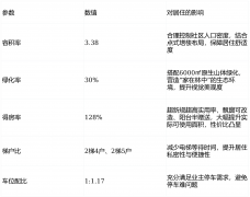 卑崇来业从：您好